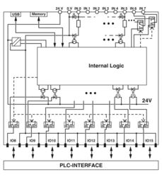 PLC-V8C/PT-24DC/SAM2 - Controller - 2907443 | Phoenix Contact