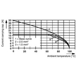 ZFKDS 1,5C-5,0 - Bloc de jonction C.I. - 1889259 | Phoenix Contact